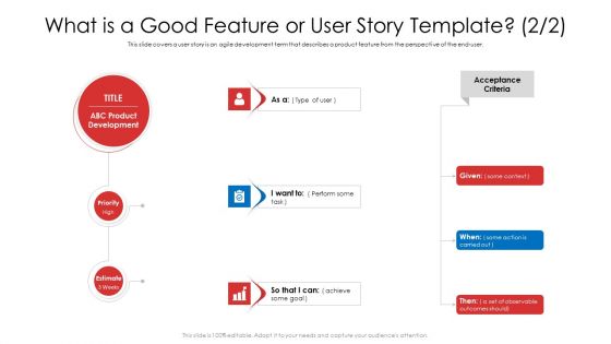 What Is A Good Feature Or User Story Template Ppt Slides Designs PDF