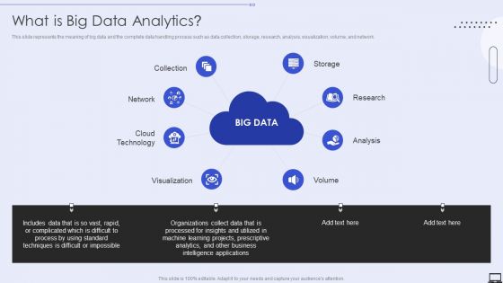 What Is Big Data Analytics Ppt PowerPoint Presentation File Background Images PDF