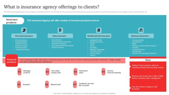 What Is Insurance Agency Offerings To Clients Template PDF