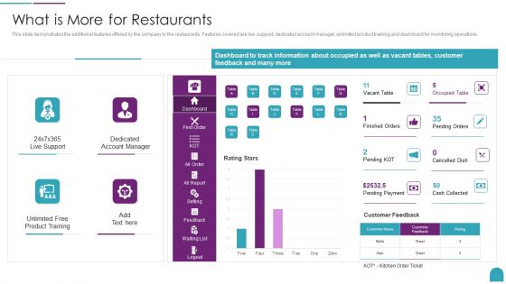 What Is More For Restaurants Point Of Sale Application Startup Fundraising Pitch Deck Demonstration PDF
