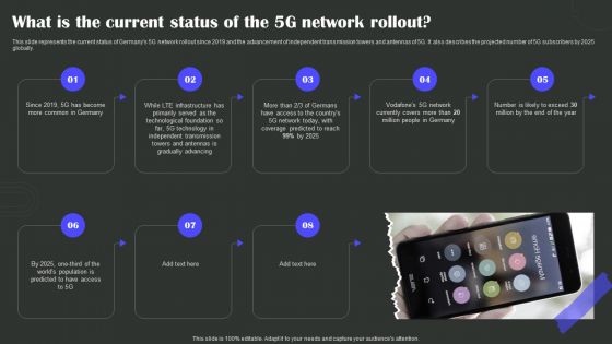 What Is The Current Status Of The 5G Network Rollout Wireless Technology Transformation Themes PDF What Is The Current Status Of The 5G Network Rollout Wireless Technology Transformation Themes PDF