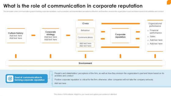 What Is The Role Of Communication In Corporate Reputation Ppt Inspiration Professional PDF What Is The Role Of Communication In Corporate Reputation Ppt Inspiration Professional PDF