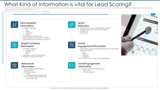 What Kind Of Information Is Vital For Lead Scoring Pictures PDF
