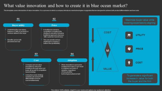 What Value Innovation And How To Create It In Blue Ocean Market Template PDF