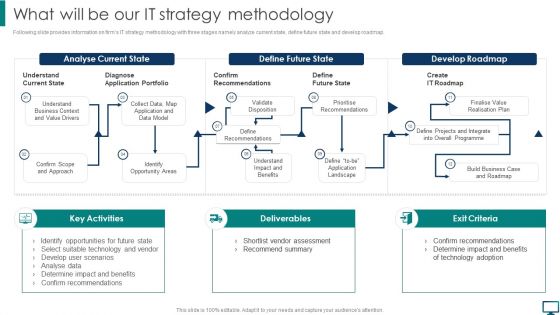 What Will Be Our IT Strategy Methodology Summary PDF