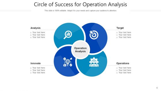Wheel Of Achievement Workforce Deploy Ppt PowerPoint Presentation Complete Deck With Slides
