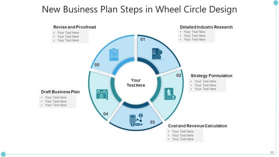 Wheel Sphere Implement Process Ppt PowerPoint Presentation Complete Deck