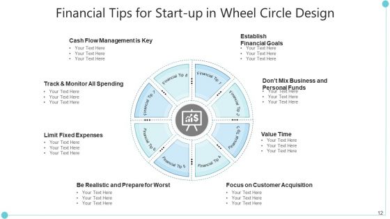 Wheel Sphere Implement Process Ppt PowerPoint Presentation Complete Deck