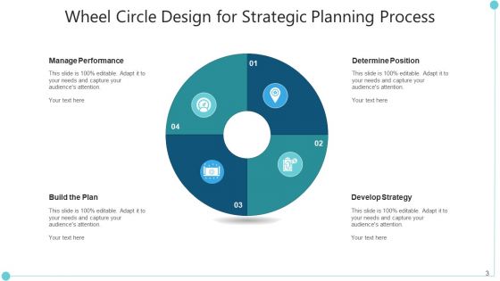 Wheel Sphere Implement Process Ppt PowerPoint Presentation Complete Deck