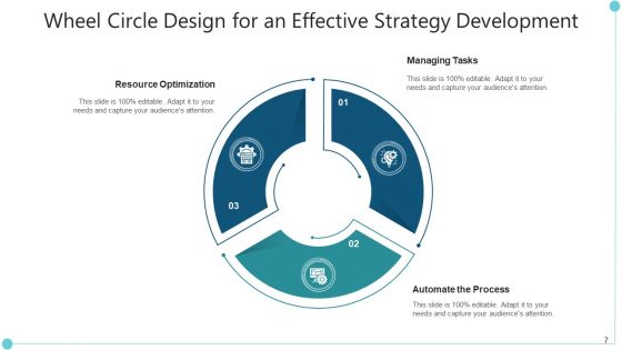 Wheel Sphere Implement Process Ppt PowerPoint Presentation Complete Deck
