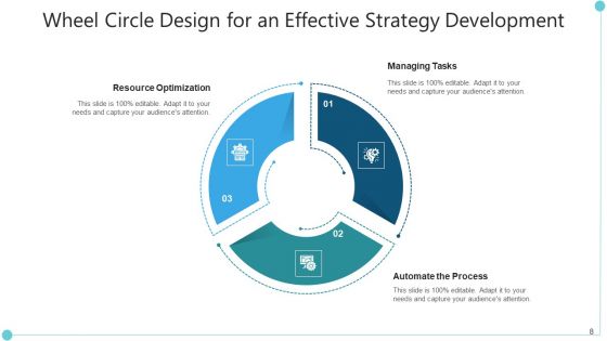 Wheel Sphere Implement Process Ppt PowerPoint Presentation Complete Deck