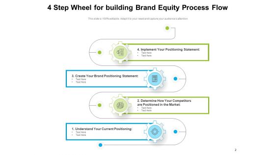 Wheel Strategy Flow Strategy Process Ppt PowerPoint Presentation Complete Deck