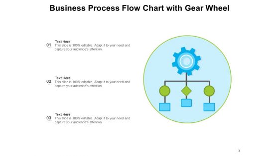 Wheel Strategy Flow Strategy Process Ppt PowerPoint Presentation Complete Deck