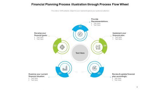 Wheel Strategy Flow Strategy Process Ppt PowerPoint Presentation Complete Deck