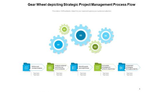 Wheel Strategy Flow Strategy Process Ppt PowerPoint Presentation Complete Deck