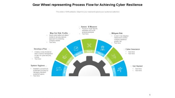 Wheel Strategy Flow Strategy Process Ppt PowerPoint Presentation Complete Deck