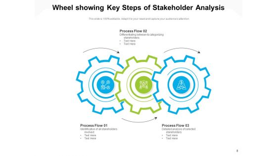 Wheel Strategy Flow Strategy Process Ppt PowerPoint Presentation Complete Deck