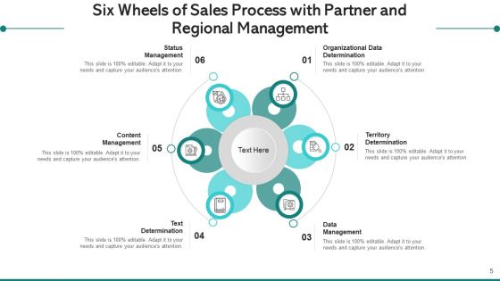 Wheels Of Sales Process With Partner And Regional Management Data Ppt PowerPoint Presentation Complete Deck With Slides
