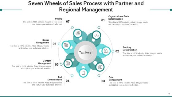 Wheels Of Sales Process With Partner And Regional Management Data Ppt PowerPoint Presentation Complete Deck With Slides
