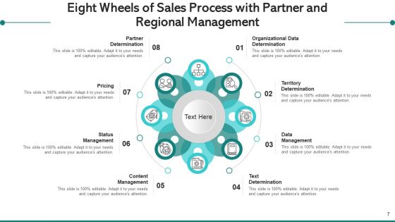Wheels Of Sales Process With Partner And Regional Management Data Ppt PowerPoint Presentation Complete Deck With Slides