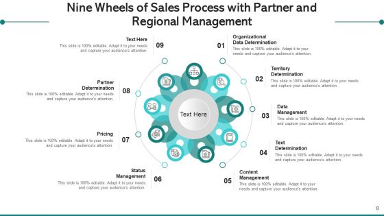 Wheels Of Sales Process With Partner And Regional Management Data Ppt PowerPoint Presentation Complete Deck With Slides