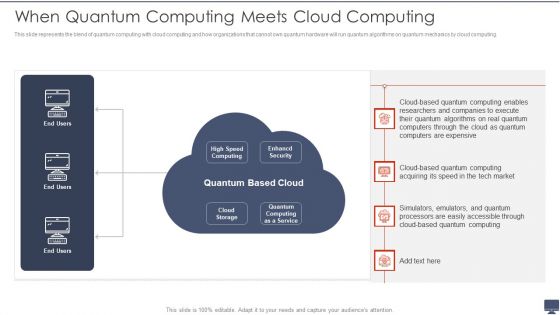 When Quantum Computing Meets Cloud Computing Ppt Gallery Clipart PDF