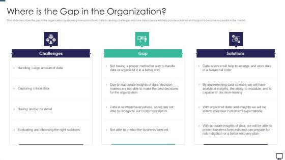Where Is The Gap In The Organization Ppt Infographics Infographic Template PDF Where Is The Gap In The Organization Ppt Infographics Infographic Template PDF