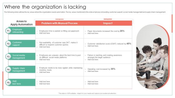 Where The Organization Is Lacking Achieving Operational Efficiency Summary PDF