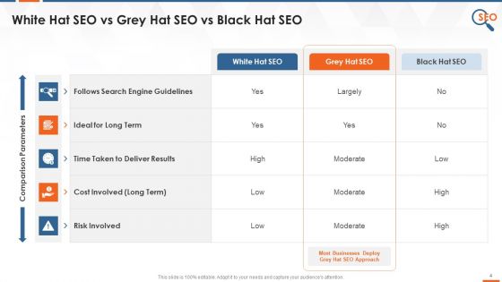 White Grey And Black SEO Types Training Ppt