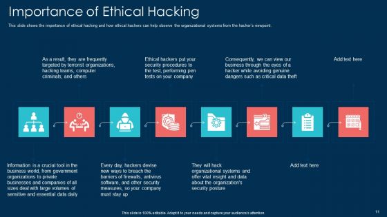 White Hat Hacking Ppt PowerPoint Presentation Complete With Slides