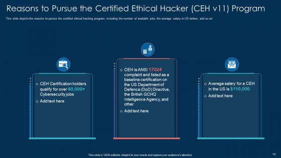 White Hat Hacking Ppt PowerPoint Presentation Complete With Slides