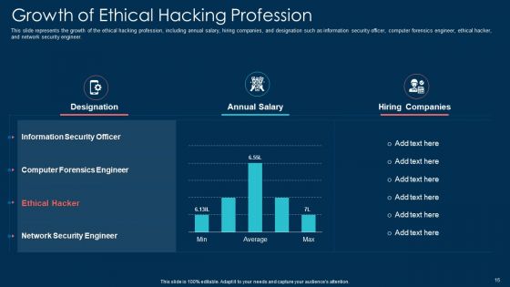 White Hat Hacking Ppt PowerPoint Presentation Complete With Slides