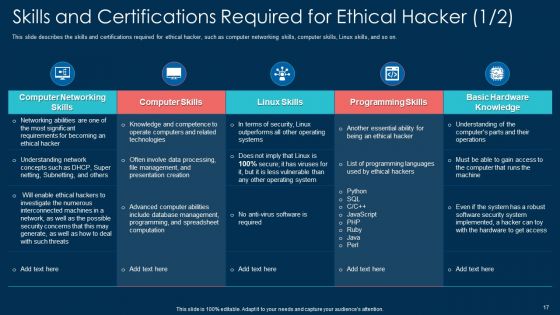 White Hat Hacking Ppt PowerPoint Presentation Complete With Slides