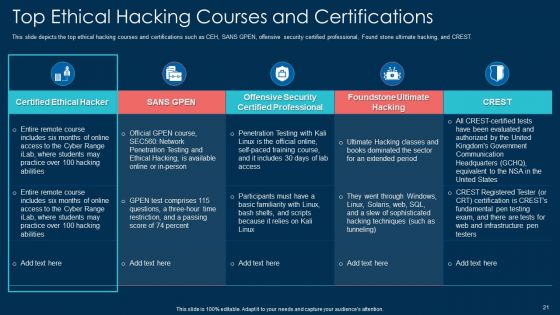 White Hat Hacking Ppt PowerPoint Presentation Complete With Slides