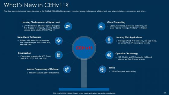 White Hat Hacking Ppt PowerPoint Presentation Complete With Slides