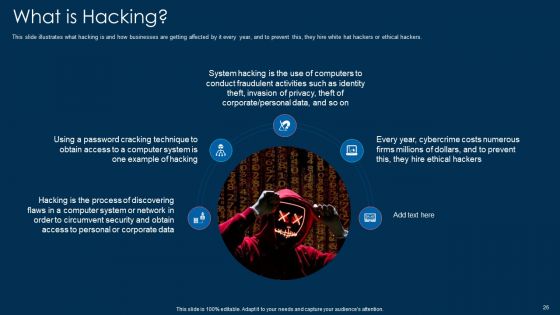 White Hat Hacking Ppt PowerPoint Presentation Complete With Slides