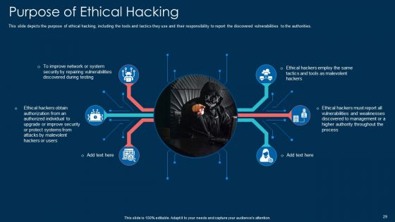 White Hat Hacking Ppt PowerPoint Presentation Complete With Slides