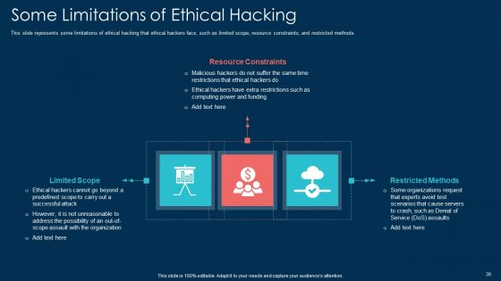 White Hat Hacking Ppt PowerPoint Presentation Complete With Slides