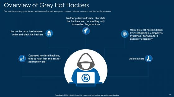 White Hat Hacking Ppt PowerPoint Presentation Complete With Slides