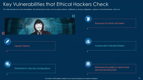 White Hat Hacking Ppt PowerPoint Presentation Complete With Slides