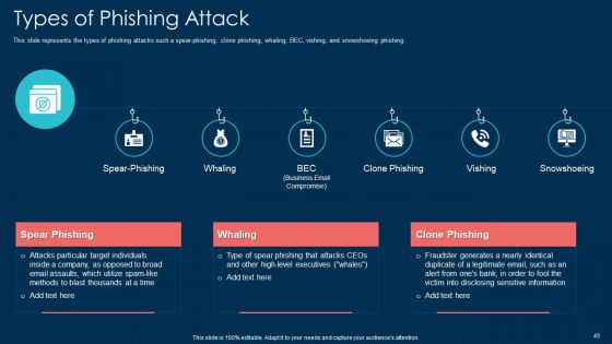 White Hat Hacking Ppt PowerPoint Presentation Complete With Slides