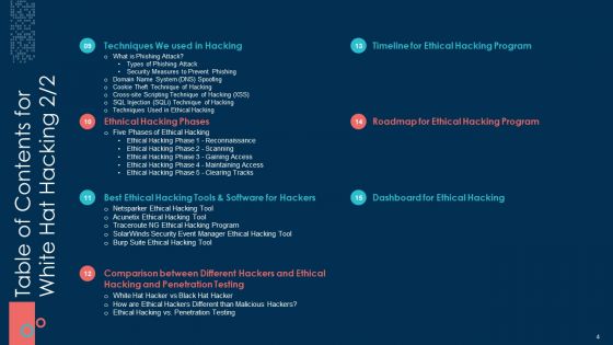 White Hat Hacking Ppt PowerPoint Presentation Complete With Slides