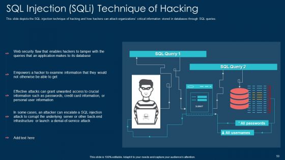 White Hat Hacking Ppt PowerPoint Presentation Complete With Slides