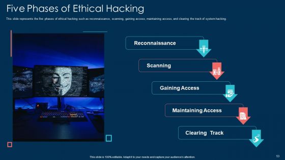 White Hat Hacking Ppt PowerPoint Presentation Complete With Slides