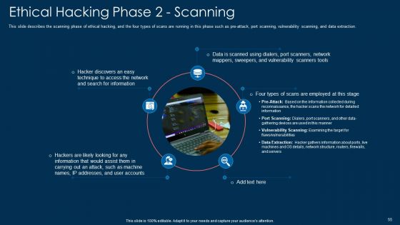 White Hat Hacking Ppt PowerPoint Presentation Complete With Slides
