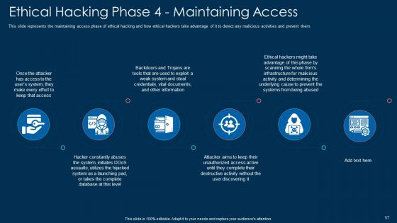 White Hat Hacking Ppt PowerPoint Presentation Complete With Slides