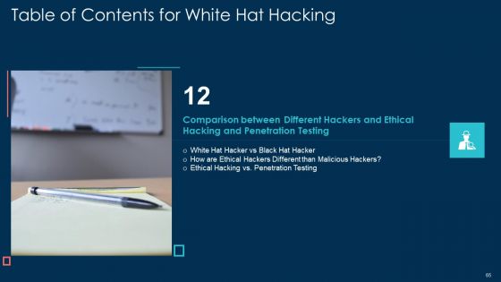 White Hat Hacking Ppt PowerPoint Presentation Complete With Slides
