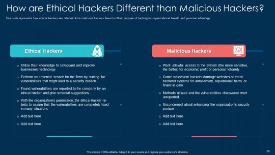 White Hat Hacking Ppt PowerPoint Presentation Complete With Slides