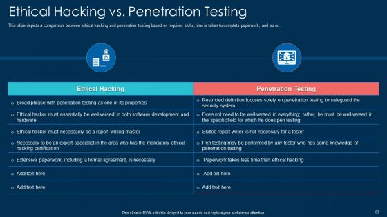 White Hat Hacking Ppt PowerPoint Presentation Complete With Slides