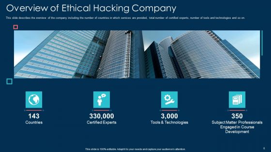 White Hat Hacking Ppt PowerPoint Presentation Complete With Slides